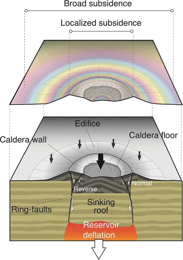 insar_euler